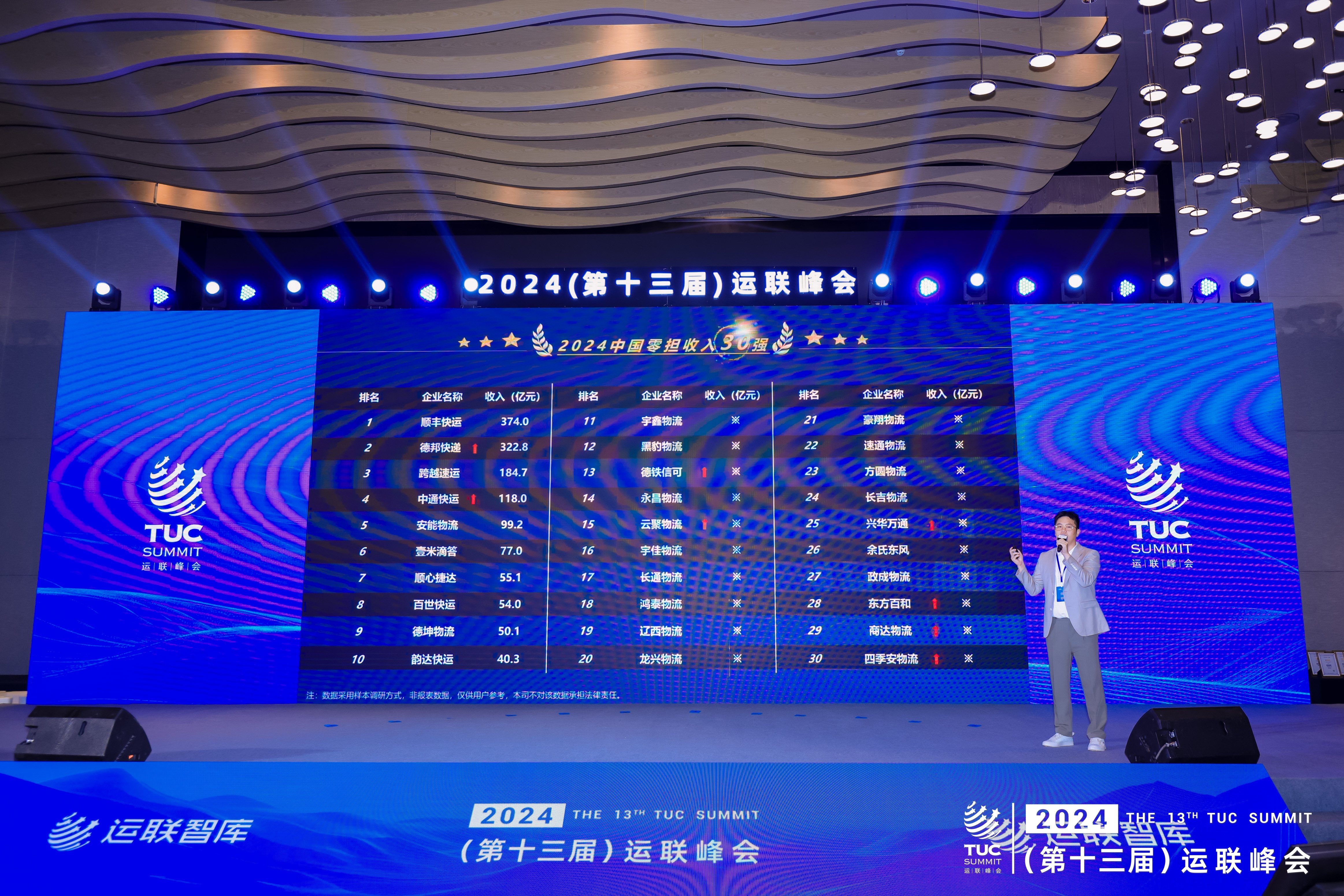 2024中国零担物流排行榜发布：从四大榜单看快运、区域网、专线市场的格局、逻辑与机会(图2)