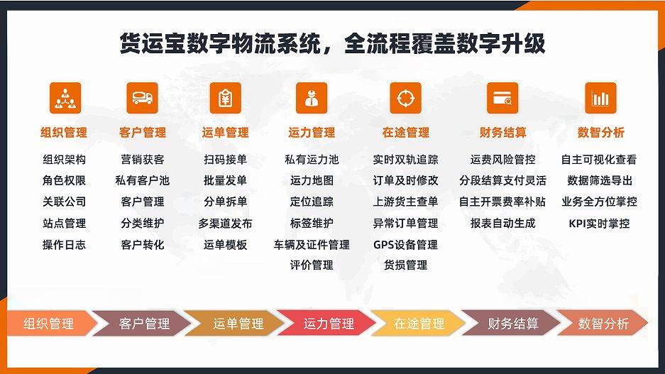 瞄准机遇！内蒙古网络货运试点崛起！2024物流人如何赢得先机？完美体育(图5)
