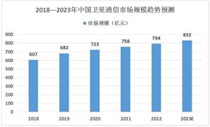 2024年仓储物流行业市场深度分析及投资风险研究中物联：4月份中国仓储指数为49%(图8)