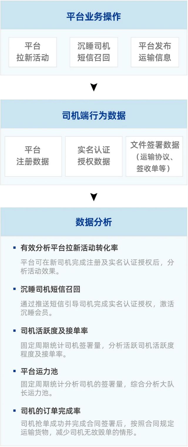 完美体育官网法大大重磅发布《物流运输行业电子签最佳实践案例集》强势赋能物流数字化！(图5)