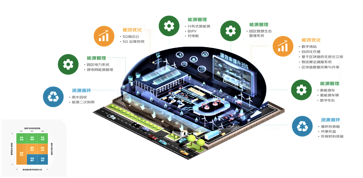 蝉联行业第一！京东物流获得2024中物联14个科学技术奖项(图2)