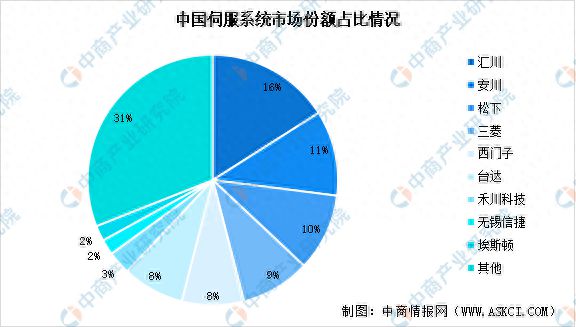 202完美体育官网3年中国智能物流装备产业链图谱研究分析(图7)