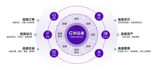 2024上半年物流行完美体育官网业发展回顾：稳健增长与数字化