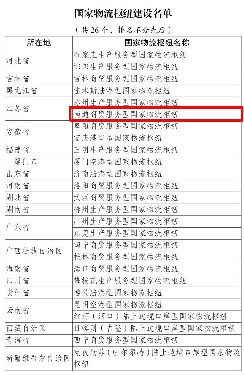 完美体育官网“国家级”名片！南通新添“国家物流枢纽”称号