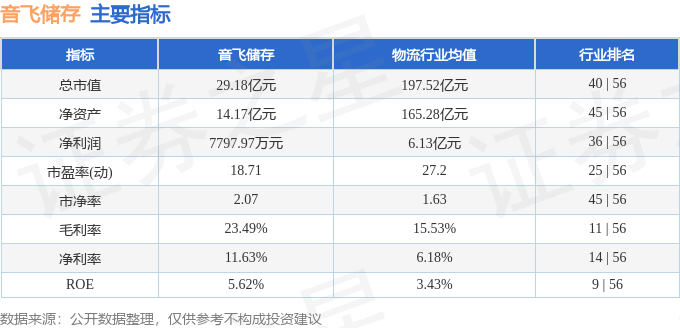 股票行情快报：音飞储存（6完美体育官网03066）10月16日主力资金净卖出30028万元(图2)