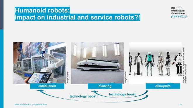 2024世界机器人报告：2023年全球物流机器人销售量增长3