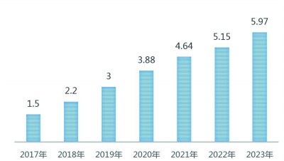 完美体育直播电商：出现新趋势亟待更规范(图4)
