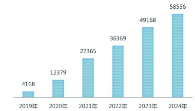 完美体育直播电商：出现新趋势亟待更规范(图5)