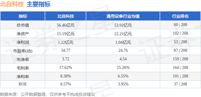 股票行情快报：北自科技（603082）11月6日主力资金净卖出2866万元(图2)