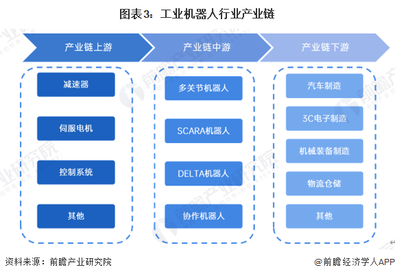 2024年中国工业机器人行业供应链十大代表性企业：埃斯顿、新