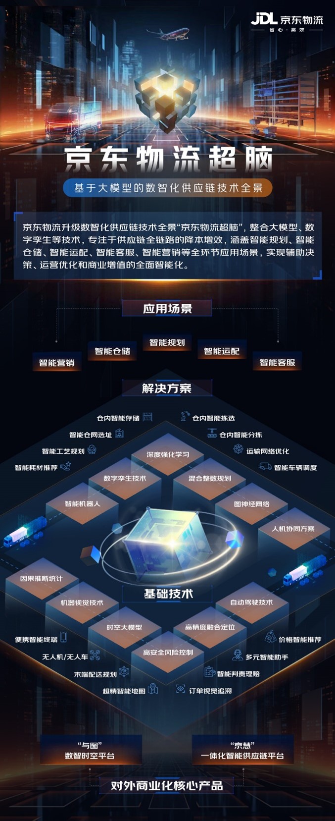 “京东物流超脑”升级！首次揭秘“快准稳”背后的数智化供应链技